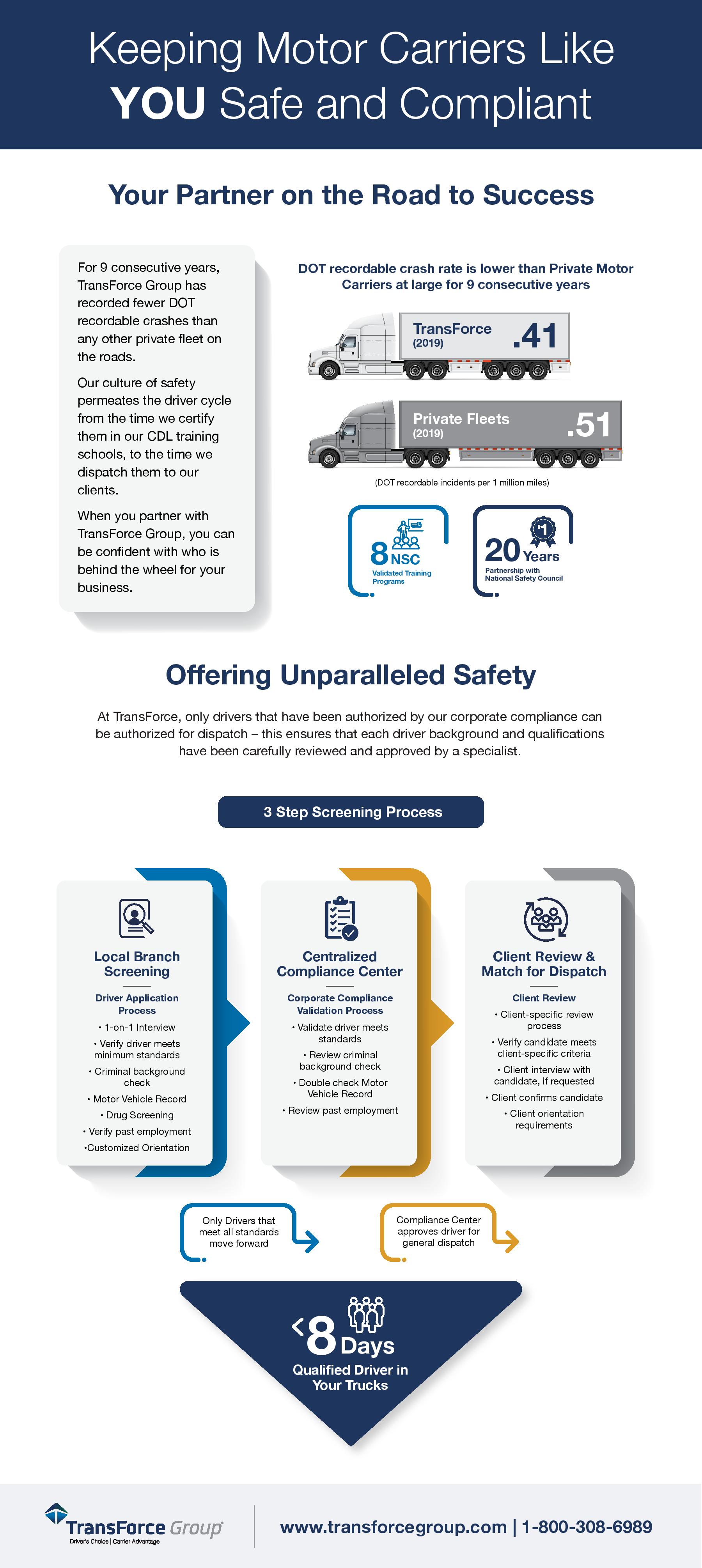 Driver Safety and Compliance 3 Step Screening Process